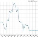 에스아이태양광발전소 이미지
