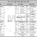 벌교생태공원 운동장 이미지