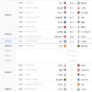 2023-2024 EPL 팀순위, 경기일정 및 결과 [08/14 12:00 현재] 이미지