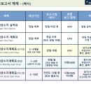 [Update - Excel 파일] 자금수지계획표 (자금수지 only, without 재무제표)_Ver.2025 이미지