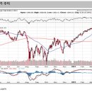 [주식]강세장(Bull Market)에 낀 안개 이미지