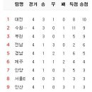 5월 29일의 스포츠 이미지