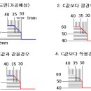 CNC선반 -모따기,면취,C,R 작업 이미지