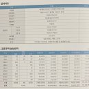 코오롱동신아파트 이미지