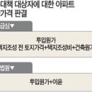 이윤