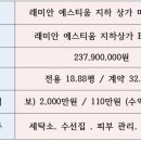 신풍역6번 출구 앞 이미지