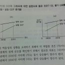 명목gdp . 실질gdp 이미지