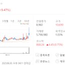 (주)와이즈켐 - 7722 | (주)와이즈켐