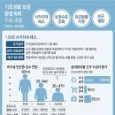 기초생활 부양의무자 기준 내년 10월 주거급여부터 단계적 폐지 이미지