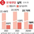 시그널렌탈