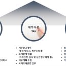 비투코드