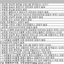 아시아중공업(주) 이미지