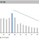 [주식]대차대조표 관점으로 본 주식시장 이미지