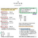 부곡동맛집 이미지