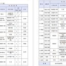 2025년 자연환경해설사 기본양성과정 교육생 모집 안내 이미지