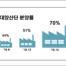 대양에너지 이미지