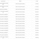 충주시 공설묘지 이미지