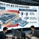 부흥1호 태양광발전소 | 올해만 63% 폭등! 외국인이 쓸어 담은 '두산에너빌리티' 주가 상승의 비밀