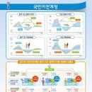 전국민 평생 753조 벌어 866조 쓴다..113조 적자 인생 이미지