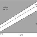 바론엔지니어링 - 은평구 연서로14길 21-15 | [북 리뷰] The Art of Game Design