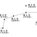 양택학 현공풍수*중주파 현공3결-안성결 배룡결 수산출살결 이미지