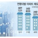 슬기로운 부동산투자 이미지