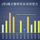 (주)진바이오사이언스 이미지