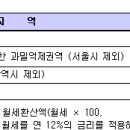 상가임대차보호법 정리 이미지