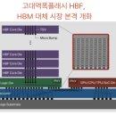 트러스트컨설팅 | [4월13일] 해킹 이후 AX 시대 핵심 전략 제로트러스트 보안, 고대역폭플래시 HBF