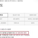 한국철도공사 - 용인시 기흥구 | 한국철도공사