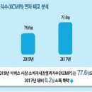 우리나라자동차서비스