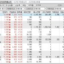 2024년 6월 3일 시간외 특이종목 이미지