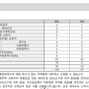 건축사사무소 진명건축 티스토리