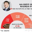 &#34;물타기하다 어느덧 8억&#34; 9년간 -57% 손실, NHN 개미의 눈물 이미지