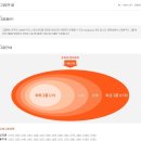 (주)에프스포렉스 | [아이코젠] 임직원 제휴 복지 헬스 골프 혜택 누리기