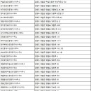 망산1번지공인중개사사무소 이미지