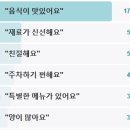 옥야동할미집 | 전현무계획2 안동간고등어 구이 조림 간고등어한상 강남 원조 간잽이 명인 안동 문흥동