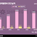 신세계엘앤비 이미지