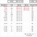 티와이솔루션 네이버블로그