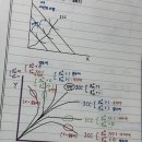 경제 ICC와 콥더글라스 선형 구분 이미지