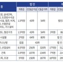 소명건설