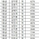 6/25 이승철 데뷔 30주년 기념 콘서트 "인천" 진행요원 최종명단＜확인댓글 필수＞ 이미지