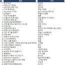 독서와 글쓰기 | [공지] 1일 1독 1000일의 기록 760권_독서와 글쓰기 그리고 작가의 길.
