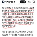실직이나 휴직으로 국민연금 50%지원 받으세요ㆍ 이미지