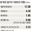 동원수산