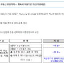 새봄부동산공인중개사사무소 이미지