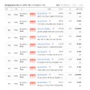 현대1등공인중개사사무소 이미지