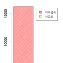 Re: 오늘의 마지막 문제. SQL 포트폴리오 때 했던 데이터를 이용해서 오늘 배운 내용으로... 이미지