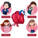 수성하트내과의원 | 수성구 순환기내과, 숨이 차고 어지러운 증상 체력 문제가 아닙니다