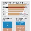 (주)한국리서치